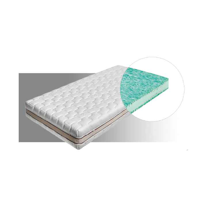 Materac Energy Platinum 200x180 / 180x200