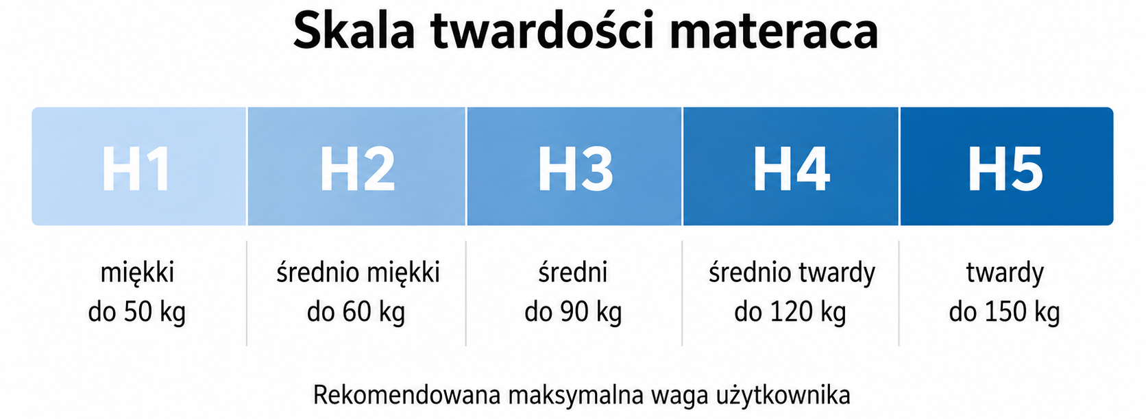 skala twardości